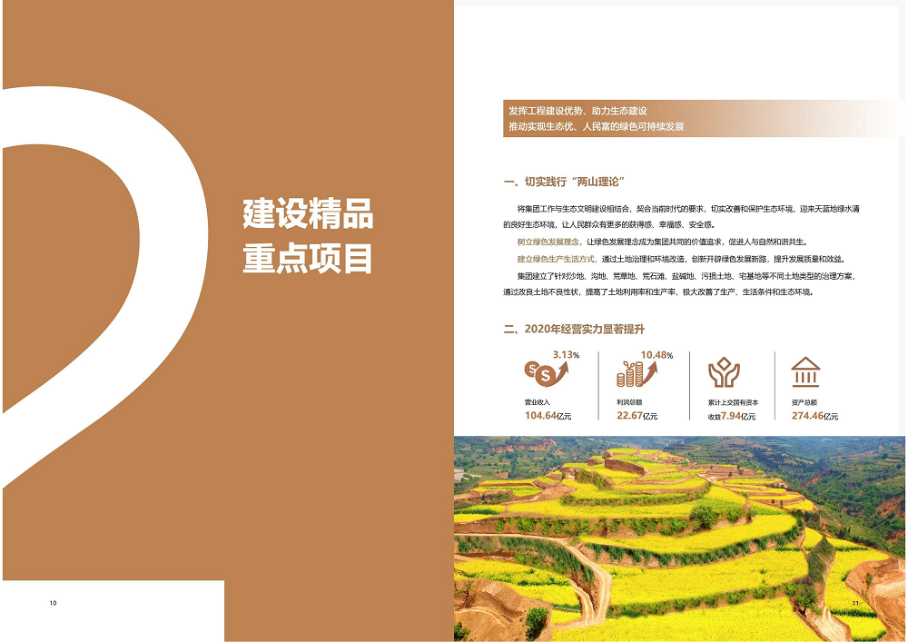 陕西省土地工程建设集团2020年度社会责任报告 (终）_06.png